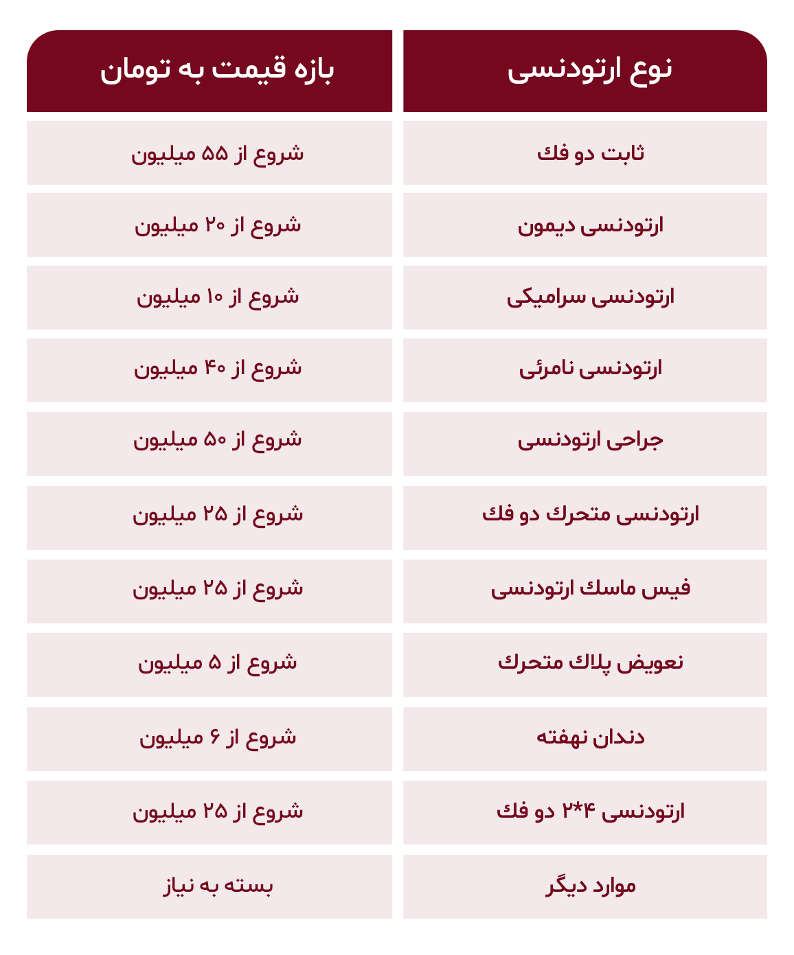 قیمت ارتودنسی دندان